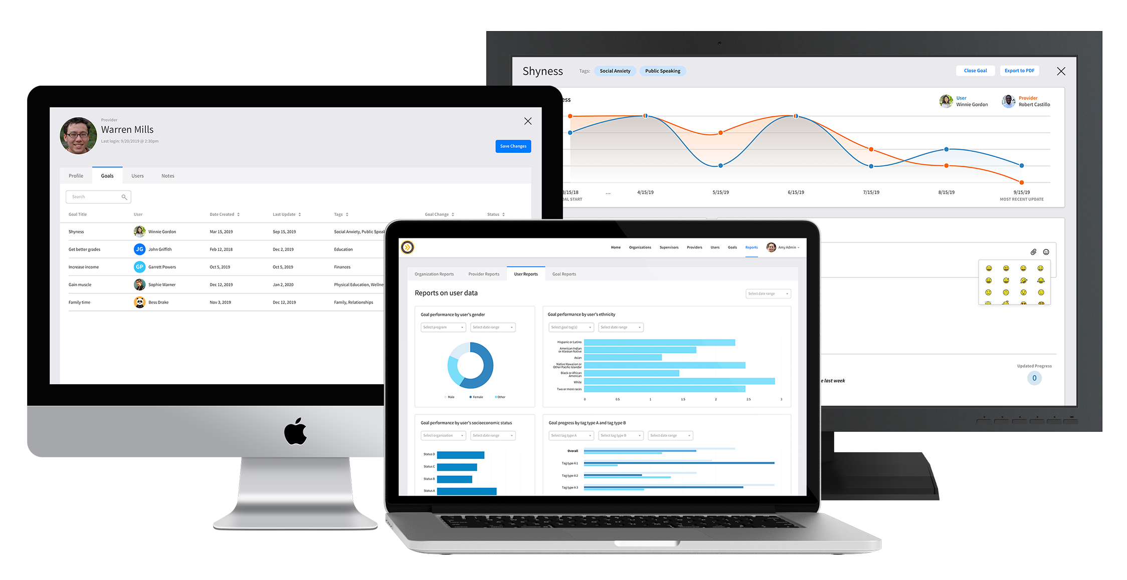 Business goal tracking with custom software